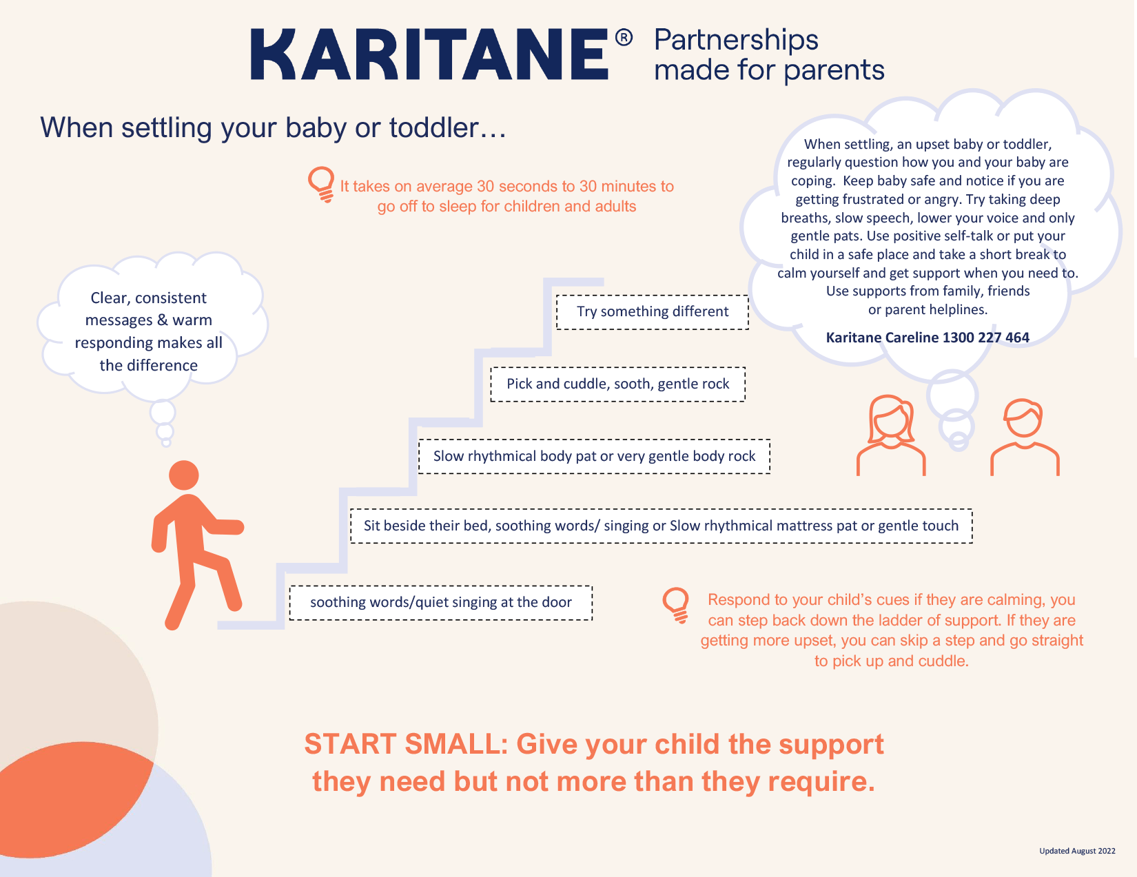 Karitane Stepped Approach to Settling