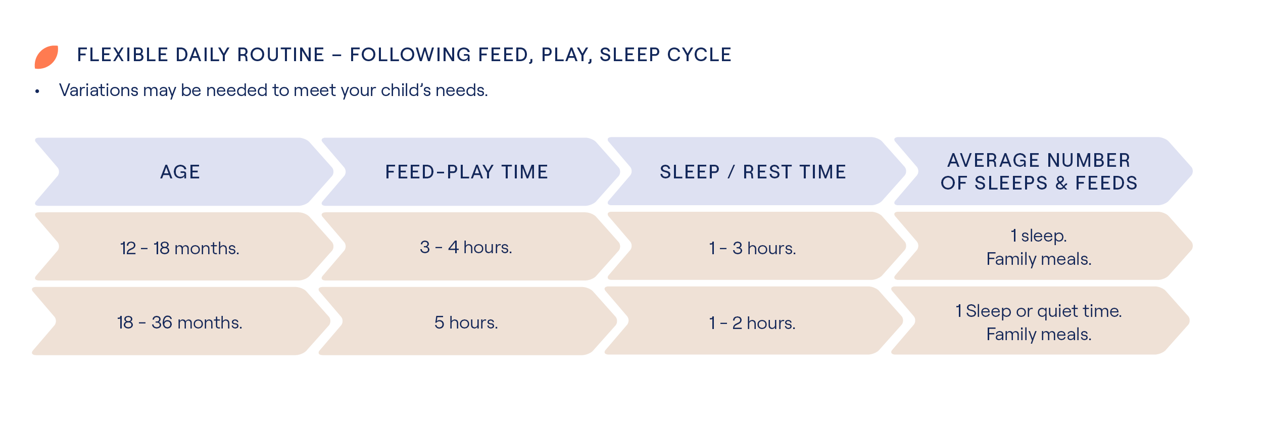 Toddler Routine